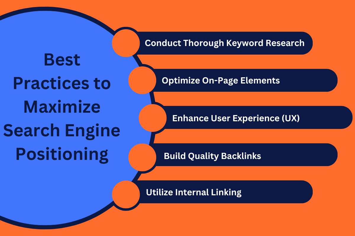 Infographic listing best practices to maximize search engine positioning, including keyword research, on-page optimization, user experience, backlinks, and internal linking.