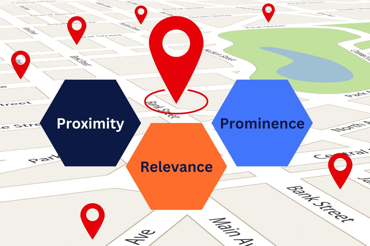 Map illustration highlighting the factors of local SEO success: proximity, relevance, and prominence, represented by hexagons on a map background with red location pins.