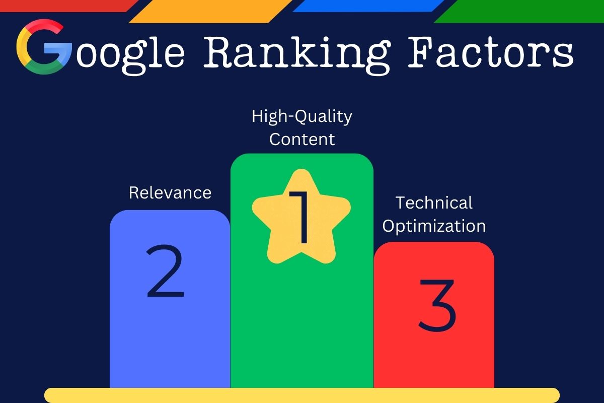 Visual representation of what are SEO ranking factors, highlighting high-quality content, relevance, and technical optimization as the top three elements Google considers when ranking websites.