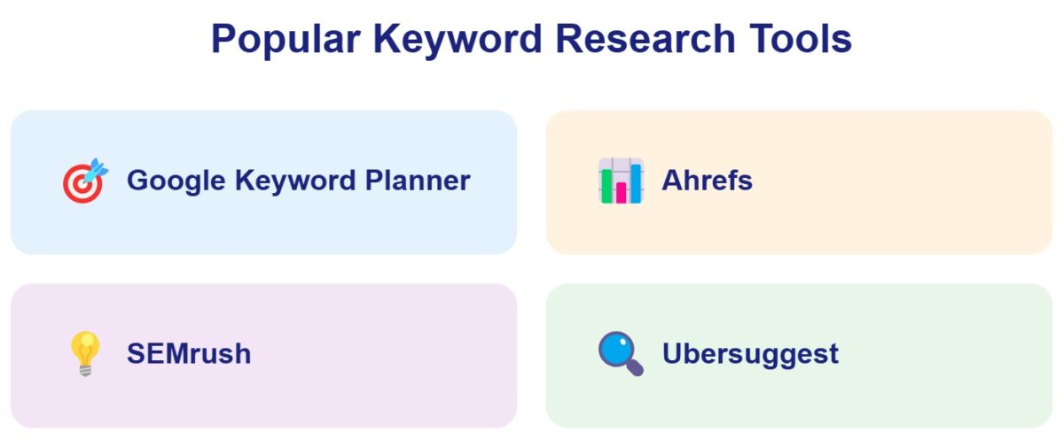 A table with the most popular kw research tools:
Google Keyword Planner 

Ahrefs

SEMrush

Ubersuggest
