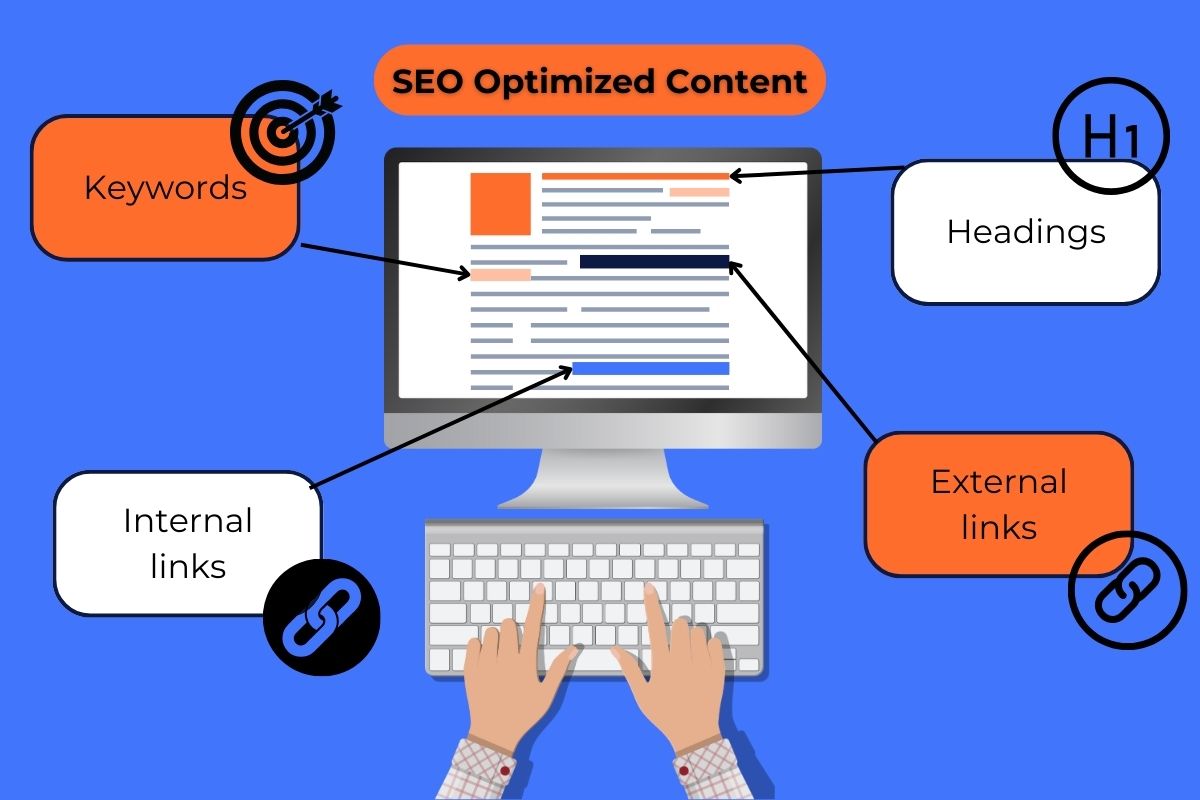 Illustration showing key elements of SEO content writing, including keywords, headings (H1), internal links, and external links, highlighting the importance of optimizing content for both search engines and readers.
