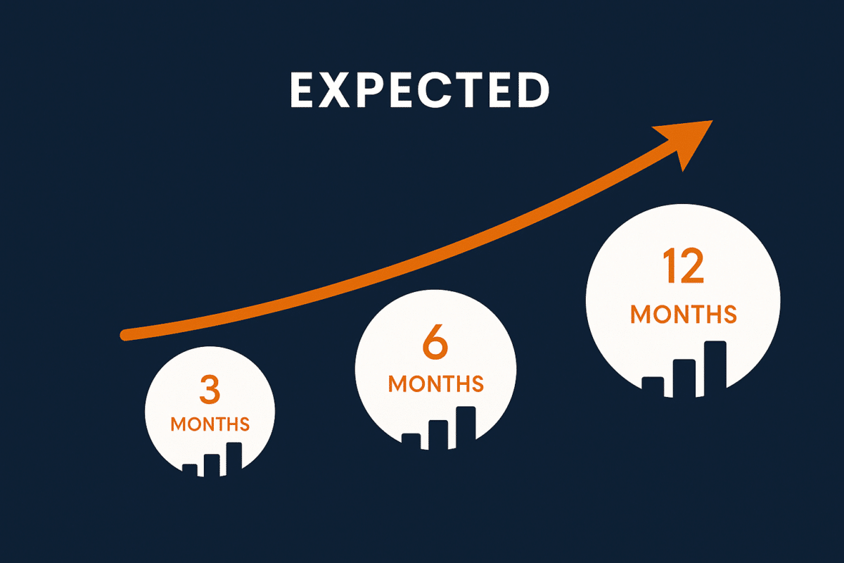 A graph showcasing the growth curve for SEO results over a 1 year period