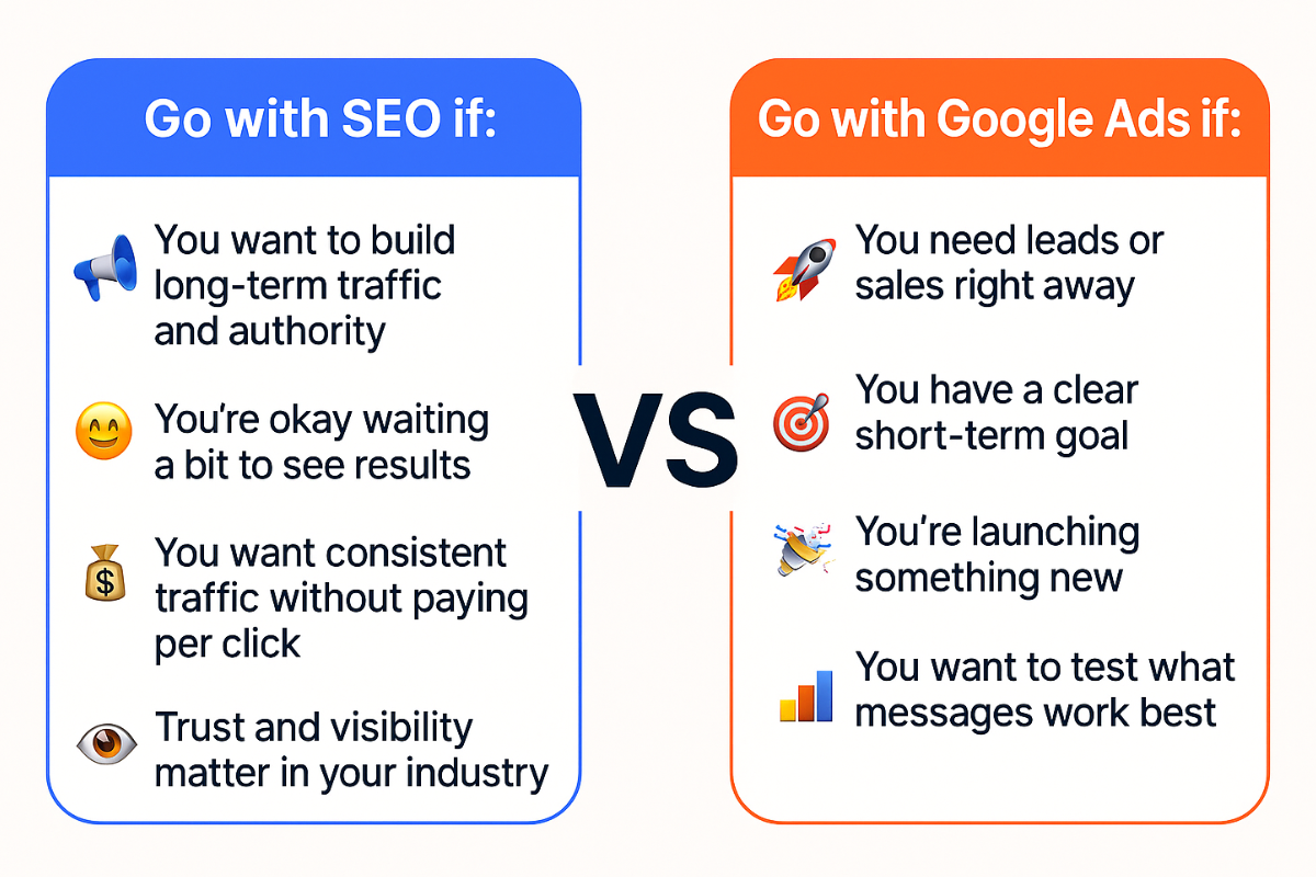 A visual showcasing when it's best to opt for SEO and on the other side, situations where Google Ads might make more sense