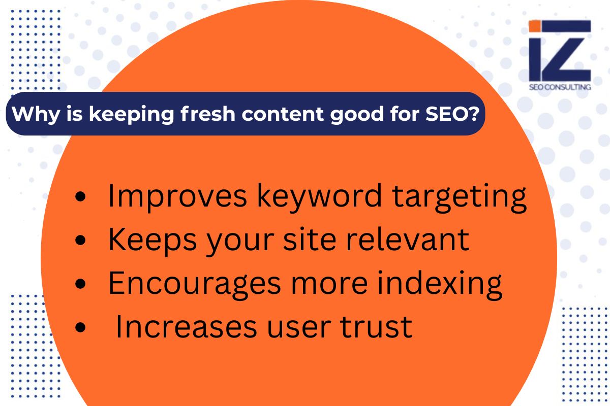 Graphic from IZ SEO Consulting explaining benefits of keeping fresh content for SEO, including improved keyword targeting, site relevance, indexing, and user trust.
