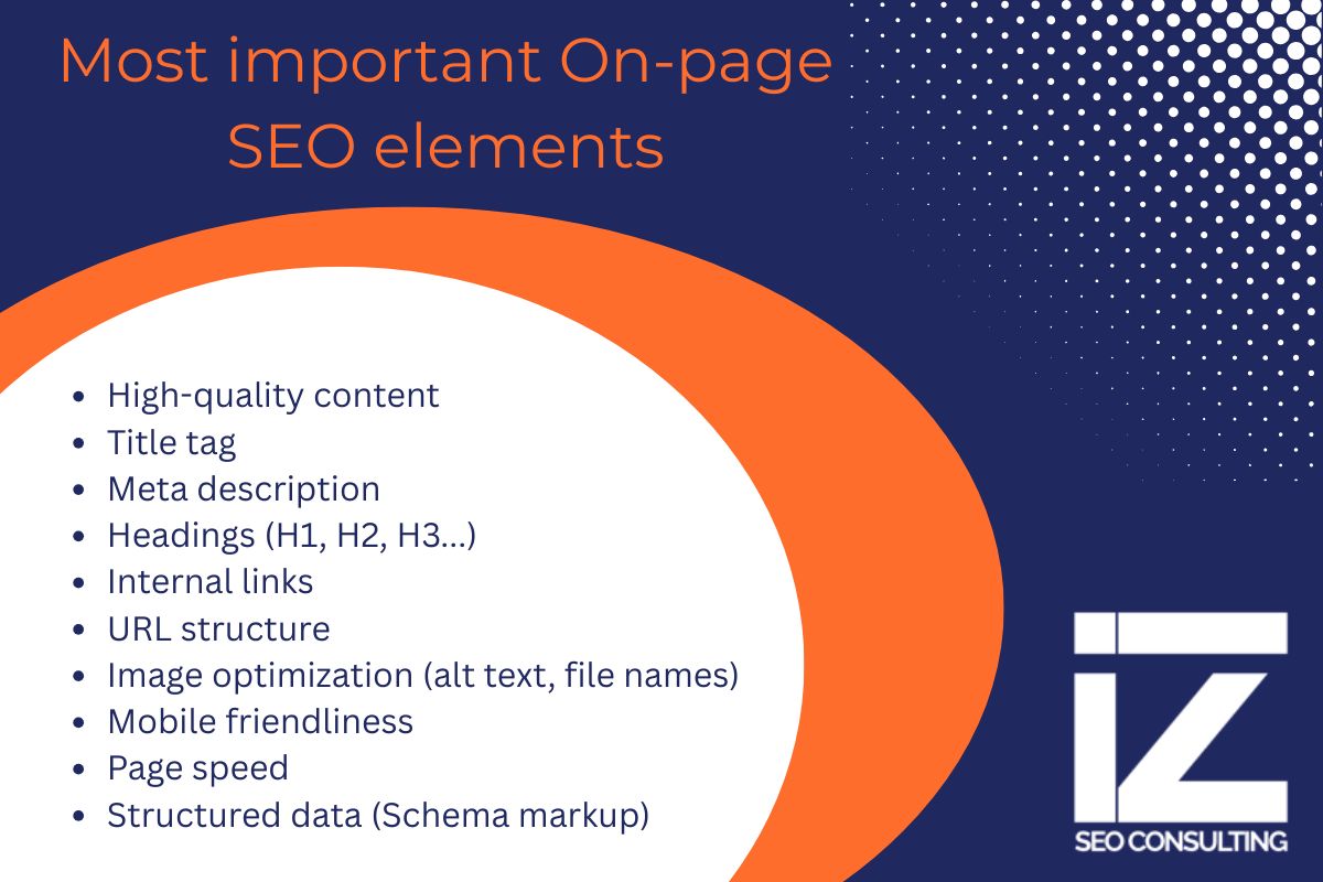 Visual overview of the most important on-page SEO elements, including title tag, meta description, headings, high-quality content, internal links, mobile friendliness, and page speed.