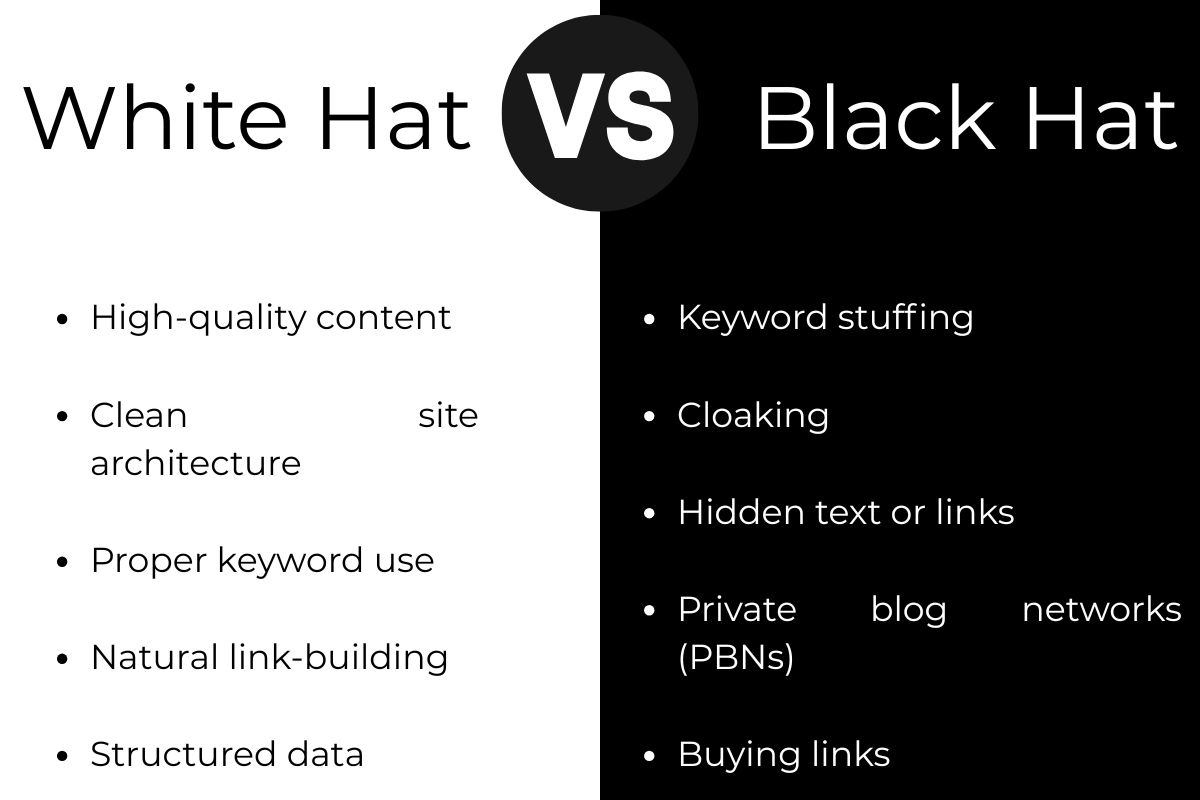 Side-by-side comparison of white hat vs black hat SEO tactics, listing ethical practices like high-quality content versus risky tactics like keyword stuffing.