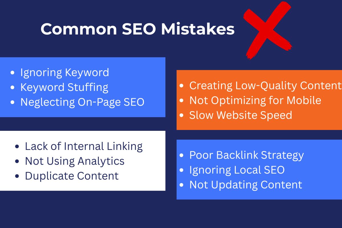 Graphic titled "Common SEO Mistakes" featuring a list of frequent SEO errors such as ignoring keyword research, keyword stuffing, neglecting on-page SEO, creating low-quality content, not optimizing for mobile, slow website speed, lack of internal linking, not using analytics, duplicate content, poor backlink strategy, ignoring local SEO, and not updating content.