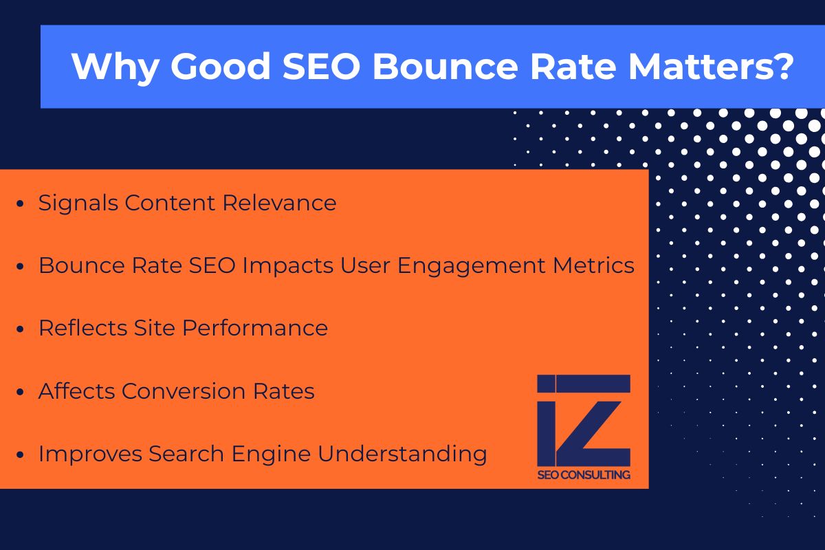 Grafika sa naslovom 'Why Good SEO Bounce Rate Matters?' i listom razloga zašto je bounce rate važan za SEO performanse, uz logotip IZ SEO Consulting.