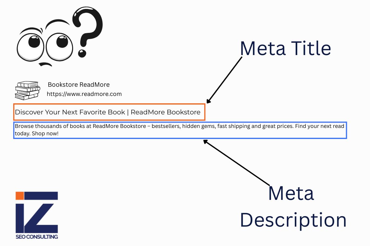 Visual explanation of meta title and meta description using an example from ReadMore Bookstore, with highlighted text and labeled arrows