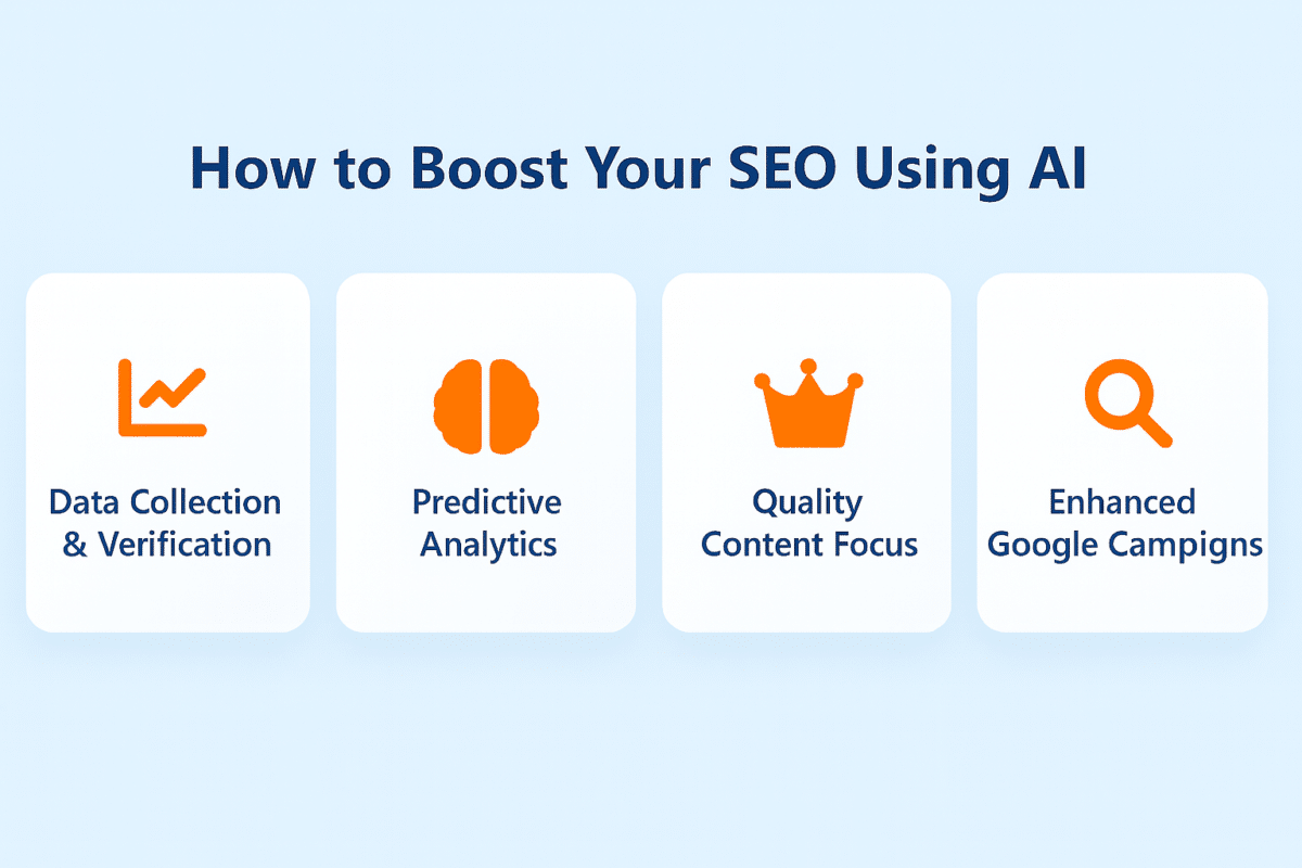 A table showing how AI can help with SEO stating:
Data Collection & Verification
Predictive Analysis
Quality Content Focus
Enhanced Google Campaigns